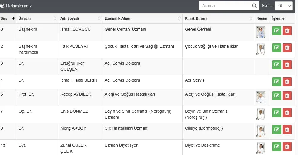 Osmanoğlu Hastanesi Panel